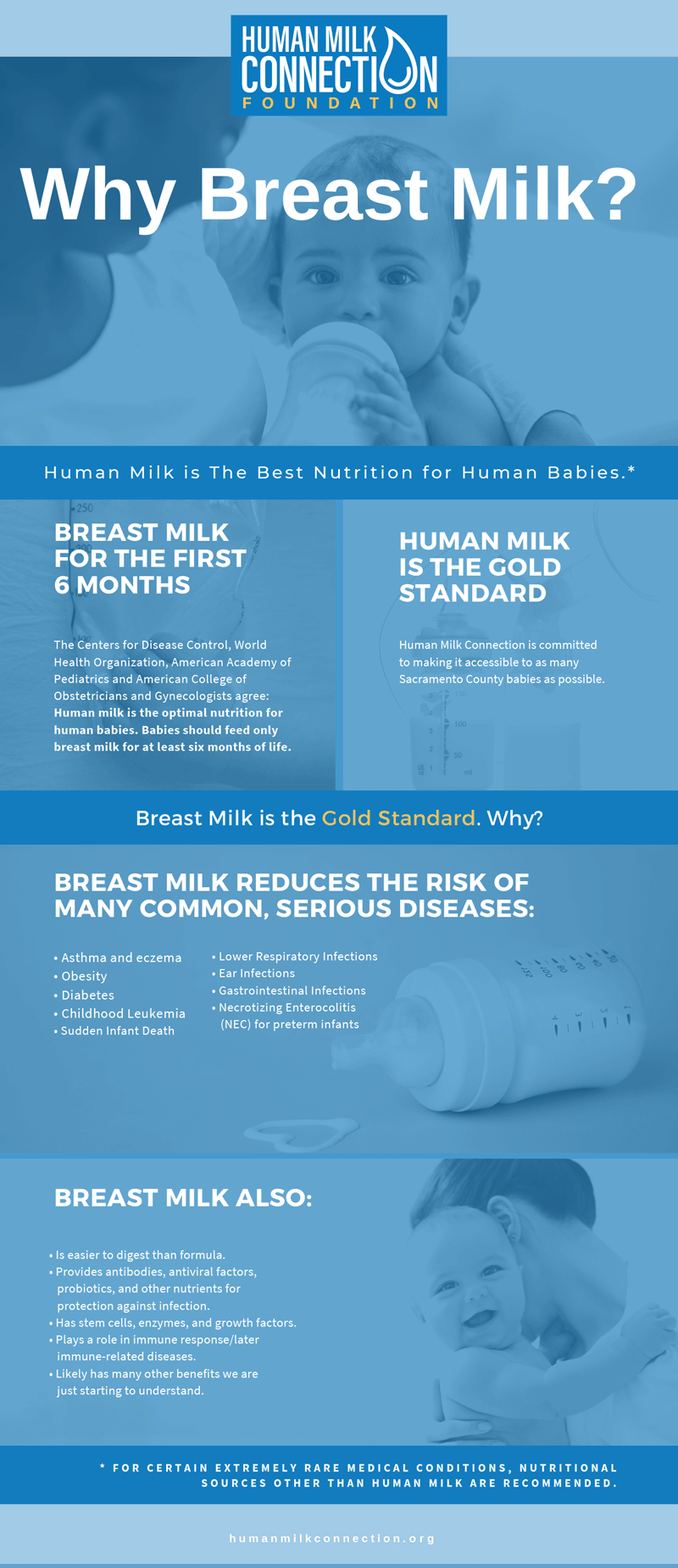 Why Breast Milk? infographic